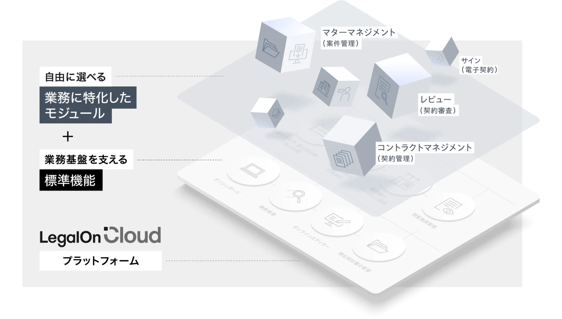 LegalOn Cloudの基本構造をあらわす図