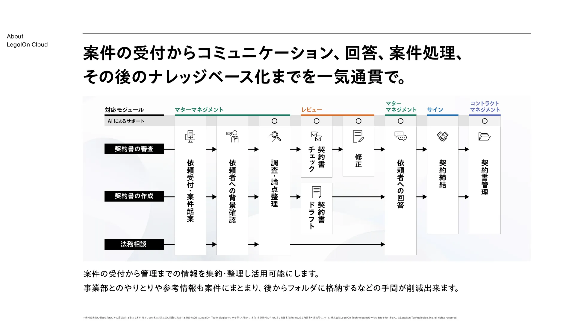 製品資料サンプル